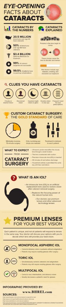 Facts about Cataracts sheet