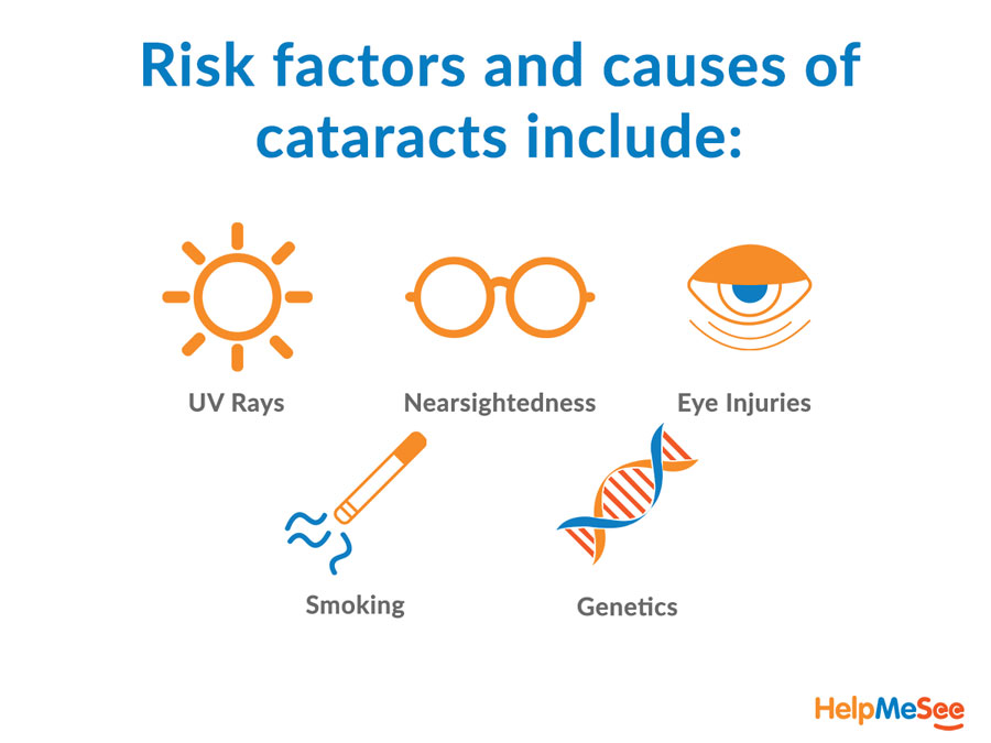 Cataract Causes